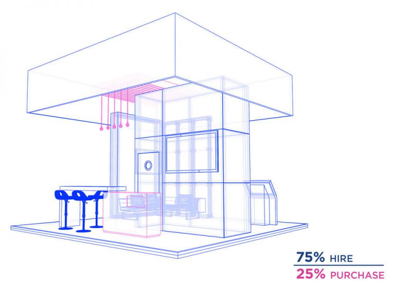 Biddy Offshore stand: Benefits of hire